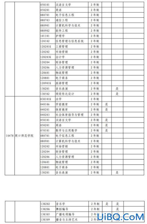 河南专升本热门专业，河南专科选什么专业容易升本？