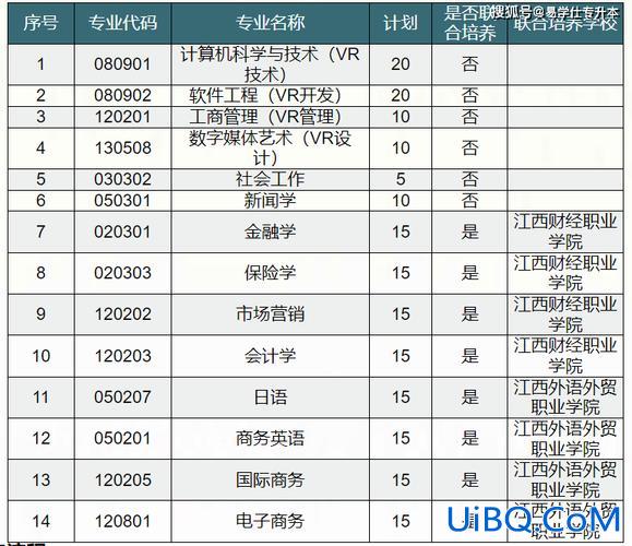 部队专升本录取比率 2024部队专升本招多少人？