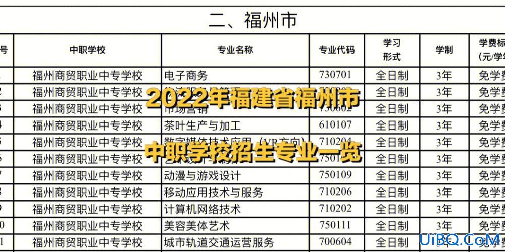 福州中职升学培训(福州中职生可以考什么大学)？