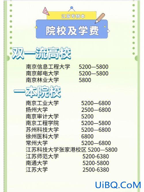 苏职大专升本，苏州职业大学可以转本吗？