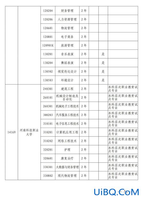广外艺专升本 2024年广东轻工职业学院专升本的情况？
