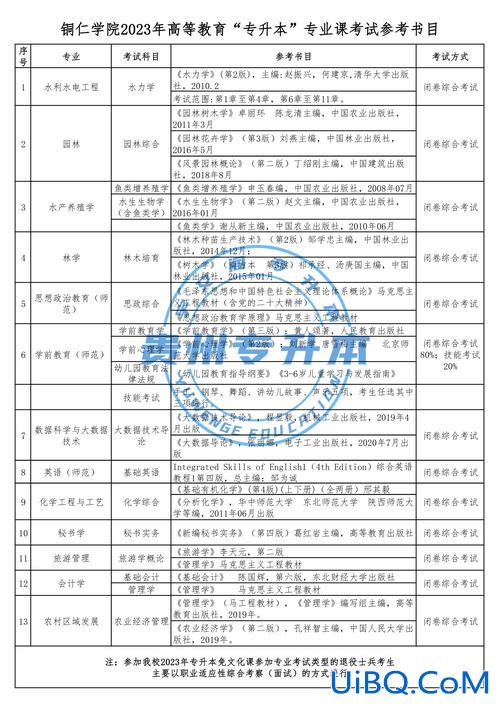铜仁市专升本 铜仁职业技术学院可能转为本科吗？