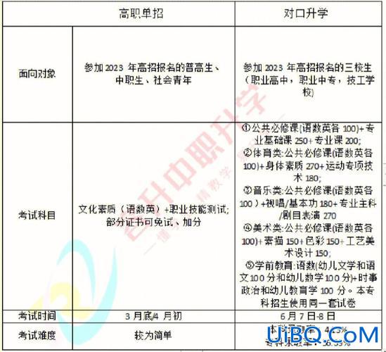 四川对口升学专业总分？2023四川对口升学录取规则？