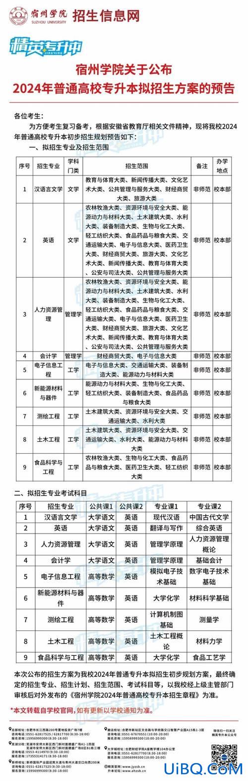 宿州学院专升本大纲 宿州职业技术学院校考大纲？