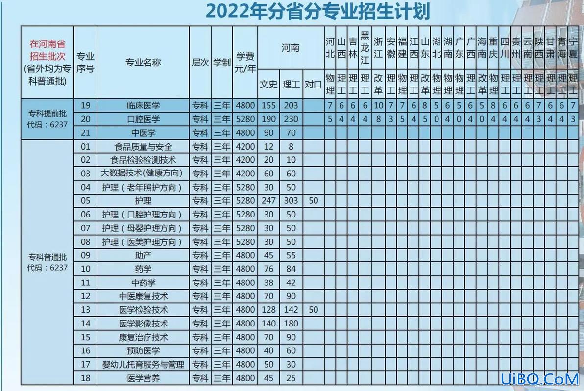 漯河医专升本失败 漯河医专2023年升本科院校吗？