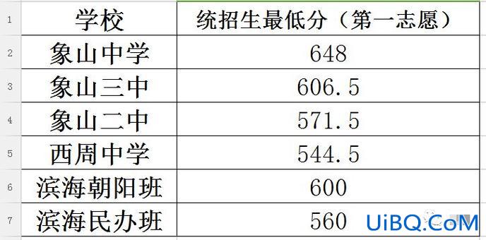 宁波象山升学历分数线(鹰潭市象山中学是怎么录取的)？