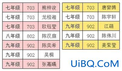 科韵路学校升学分数(广州市天河区科韵路学校怎么样)？
