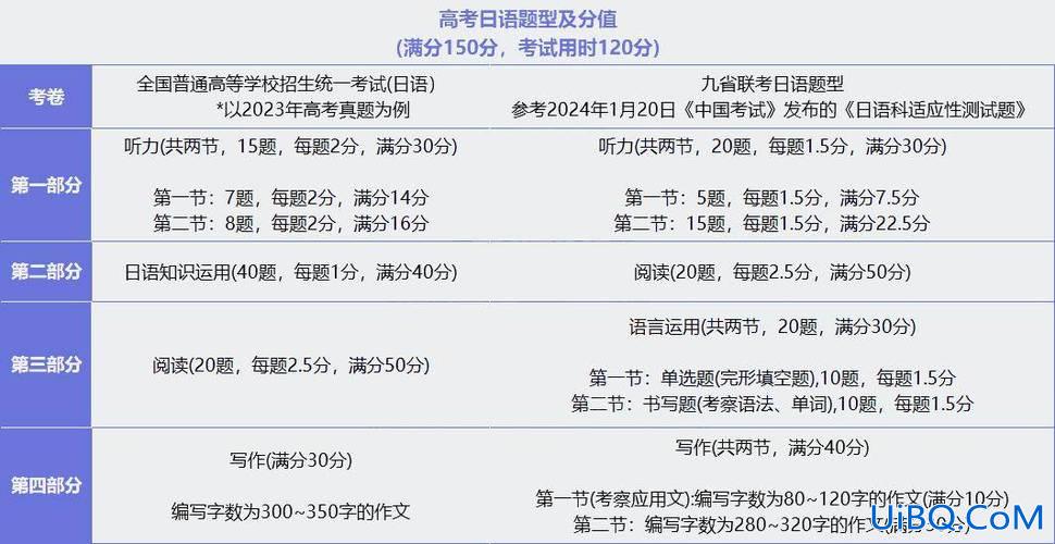 湖南对口升学数学立体几何 2024湖南新高考数学有什么变化？