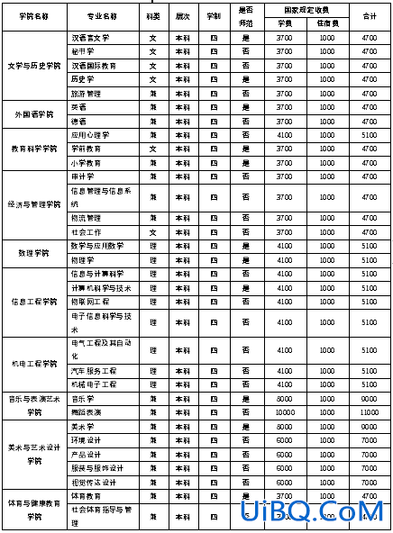 网络教育专升本学费，专升本学费多少钱专升本有用吗？