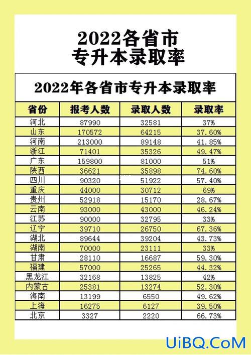 专升本免试能免几门，全国各省专升本免试政策是什么样的？