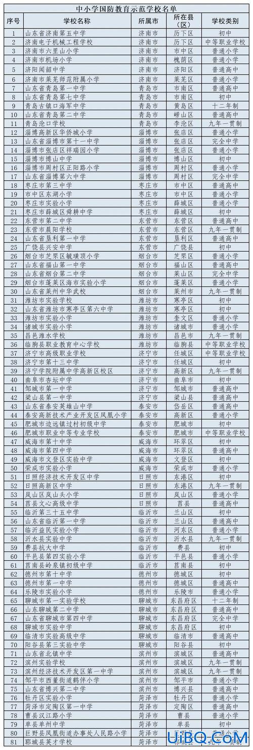 单县升学率 菏泽一中和单县一中哪个升学率高？