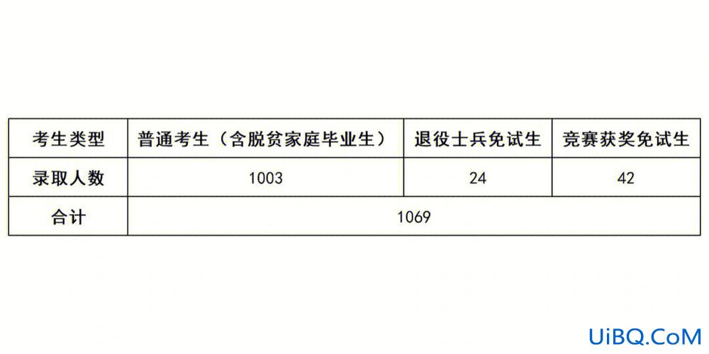 长沙民政专升本要求，长沙民政哪些专业可升本？