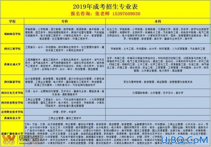 报名专升本条件，报专升本需要什么条件？