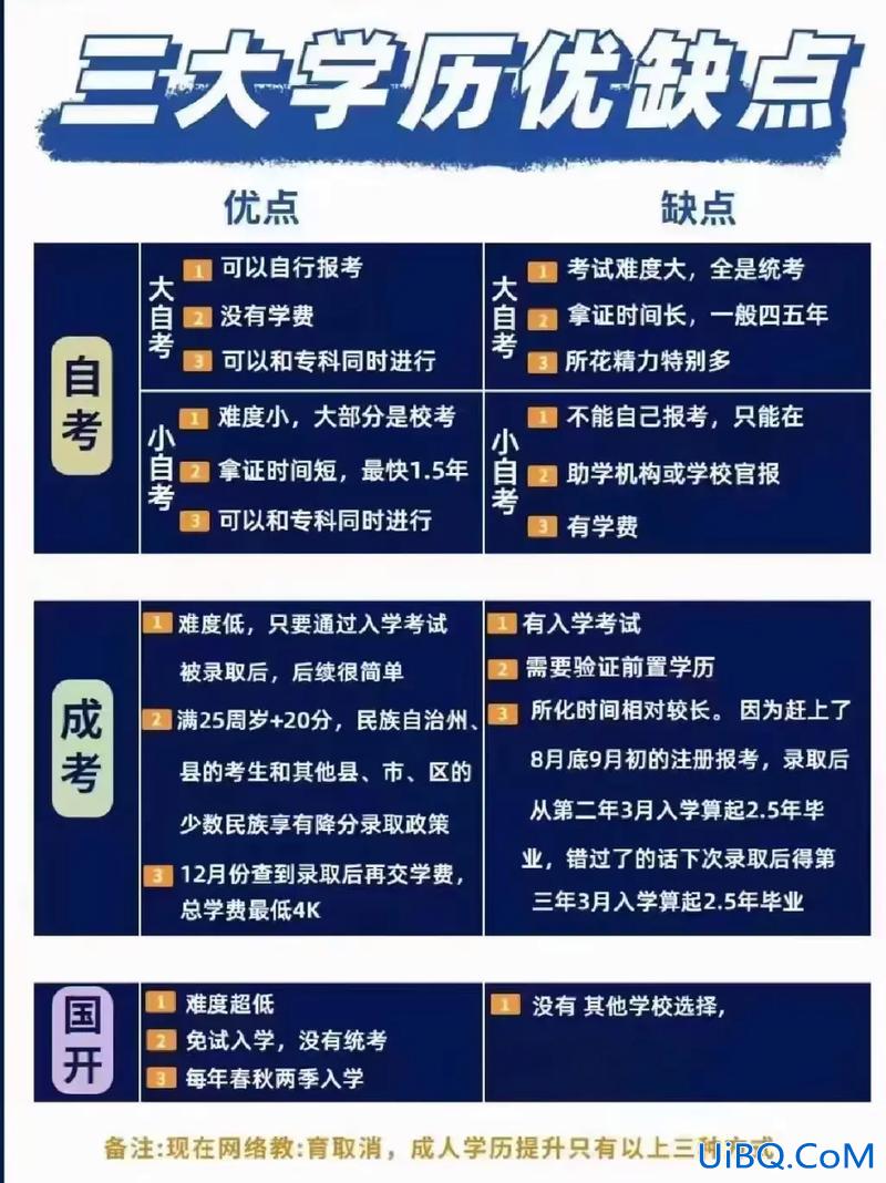 提升学历找什么专业好？学历提升有哪些专业？