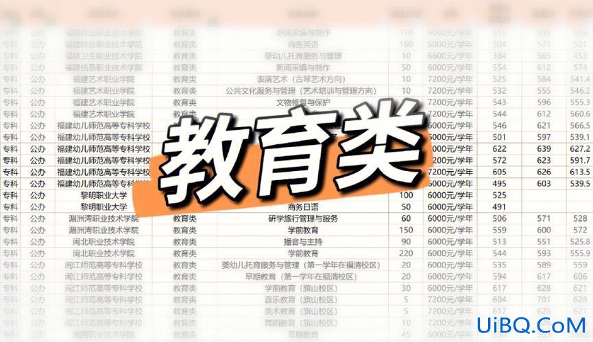 福建学考升学，福建中职升学考试可以报几个学校？