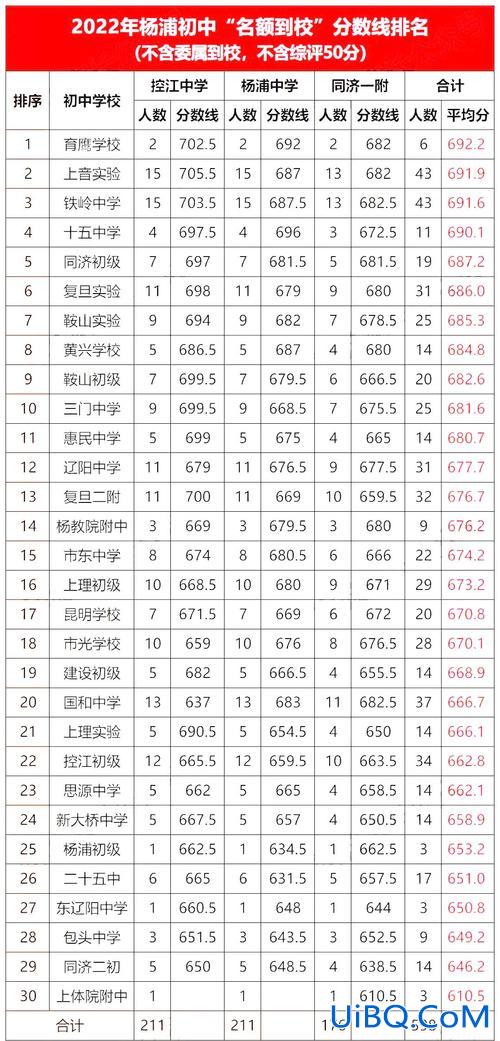 虹口区区初中升学率？虹口实验学校升学率？