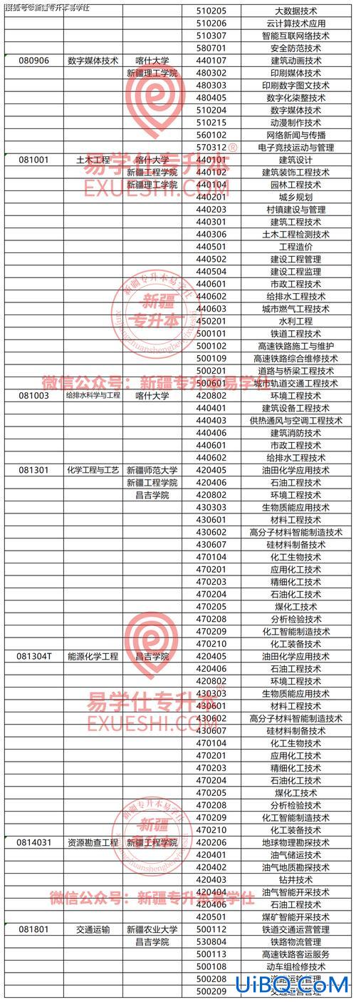 安全工程专升本？广西安全工程职业学院能专升本吗？