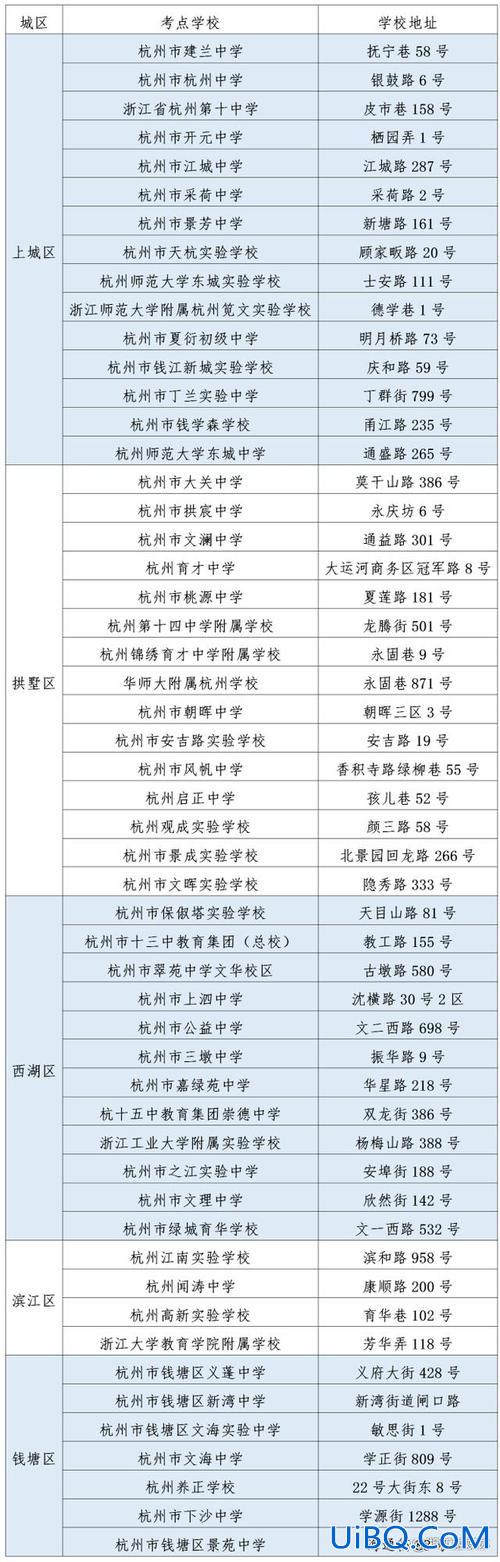 杭州和平中学中考升学率，沈阳市108中学升学率？