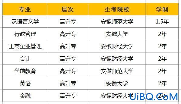 宿州提升学历怎么收费的 宿州工业学校毕业是什么文凭？