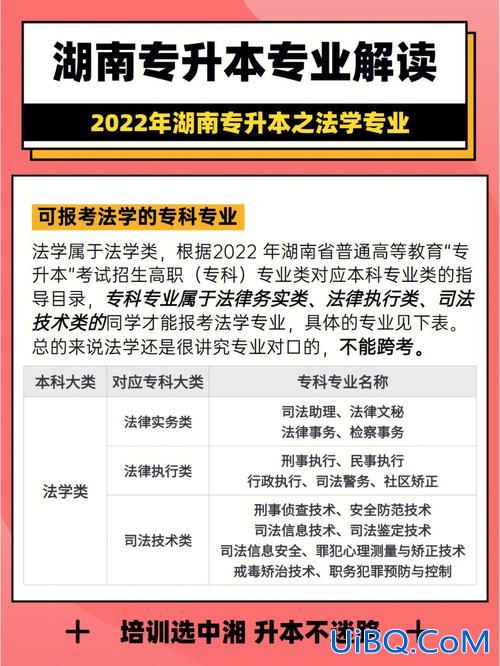 专升本律师 大学专升本可以考律师吗？