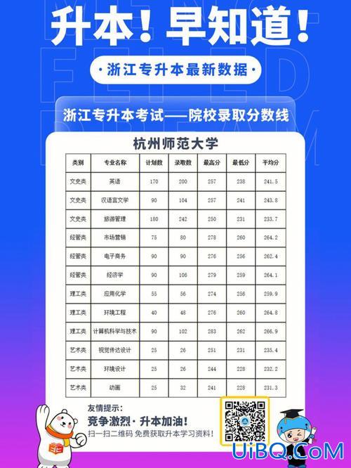 浙江台州专升本 浙江专升本的学校有哪些？