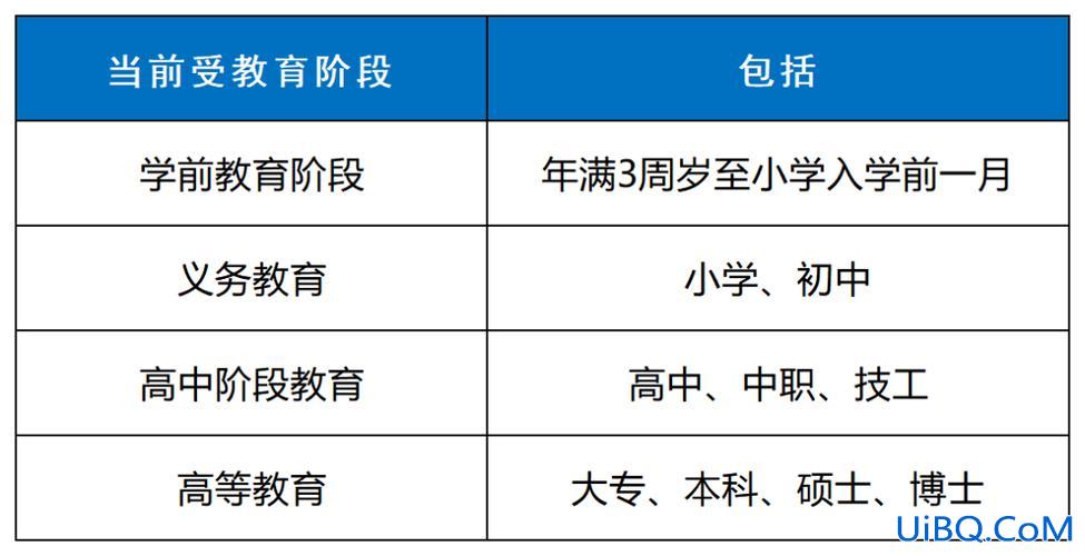 子女教育升学 子女受教育起始时间怎么填？