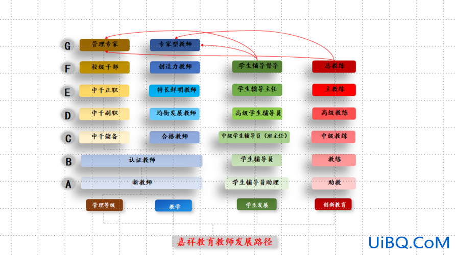 小学教育专业升学 小学教师专业发展途径？