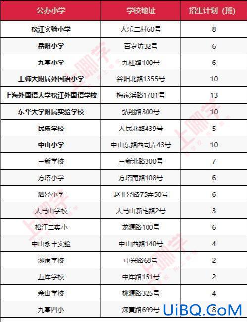 松江区提升学历报名机构，您知道松江到底有几个实验小学啊？