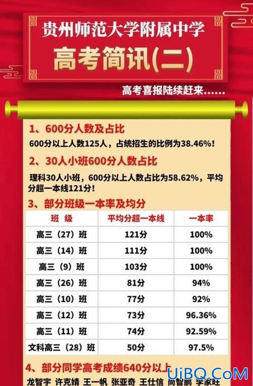 贵州升学网课？贵州高考升学班有几所学校？