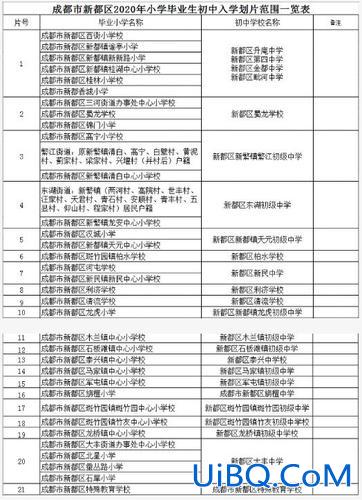新都区升学 新都区小升初能跨片区读书吗？