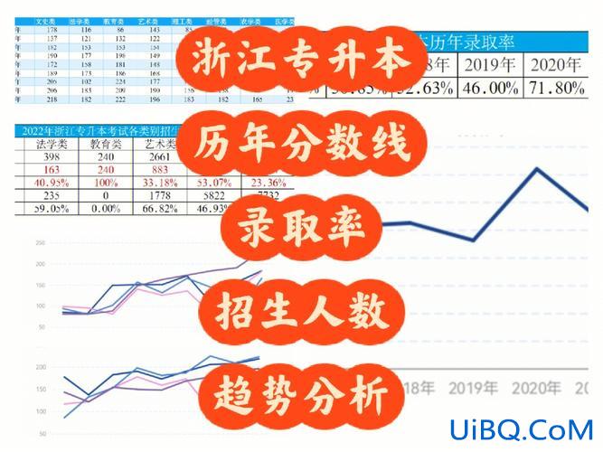 专升本容易不 专升本考试通过率高吗？