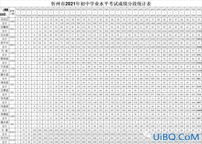 山西省中考升学情况统计 2019年山西中考人数有多少？