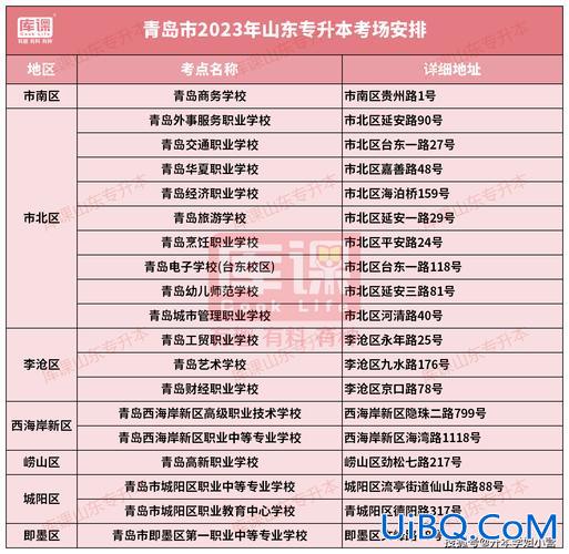 济南专升本吧？2024济南专升本多少人参加？