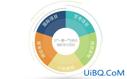 多元化升学？教育的多元化是什么意思？