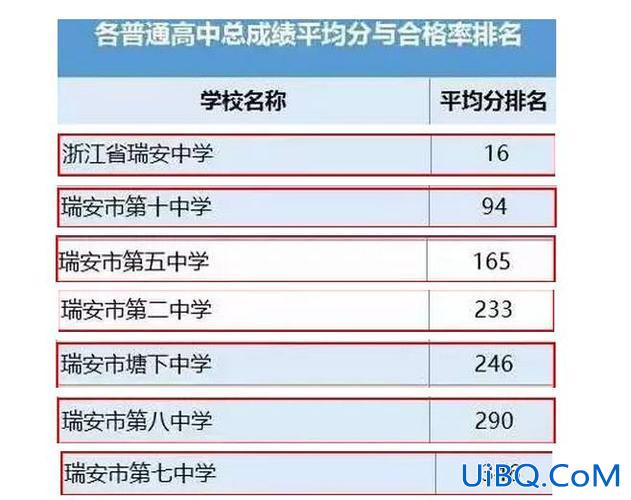 瑞安升学率 瑞安八中升学率是多少？