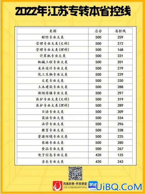 专升本分几类？专升本科类什么意思？