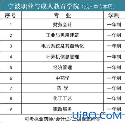 提升学历工作？进厂上班提升学历选什么专业？