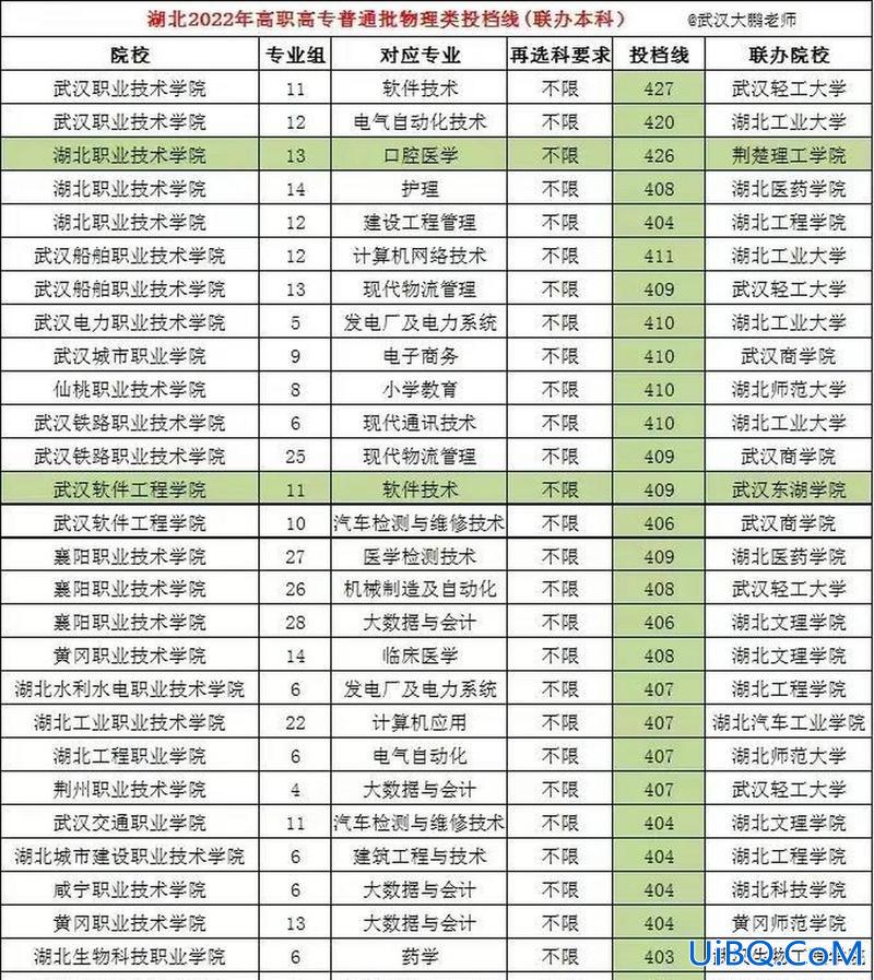 中高职专升本，中文专业升本可以升什么专业？