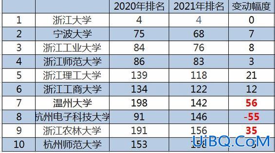 浙江宁波提升学历排名 宁波985大学？