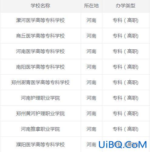 河南对口升学的医专有哪些？河南哪些医专有单招？