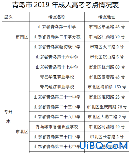 青岛升学考试提升机构，孩子在青岛市高考升学难吗？