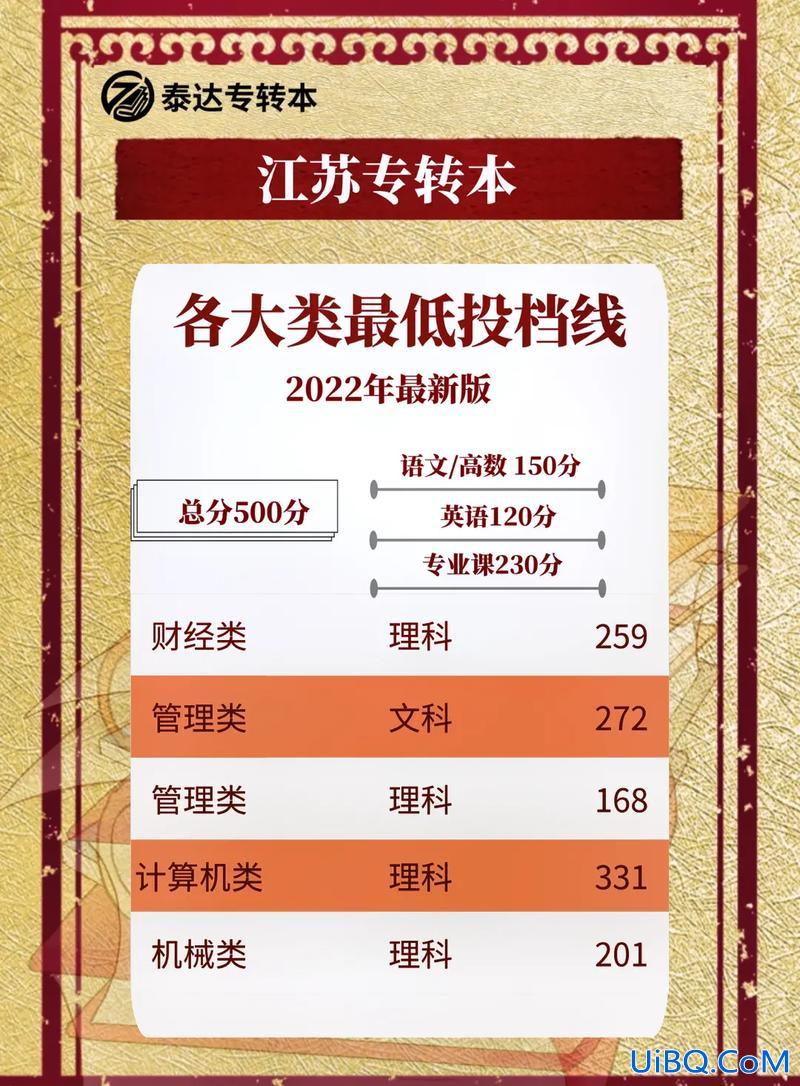 对口升学专业可以改吗江苏 江苏对口单招专转本几率大吗？