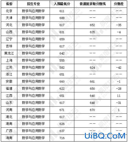 同济升学率 保定同济高中升学率怎么样？