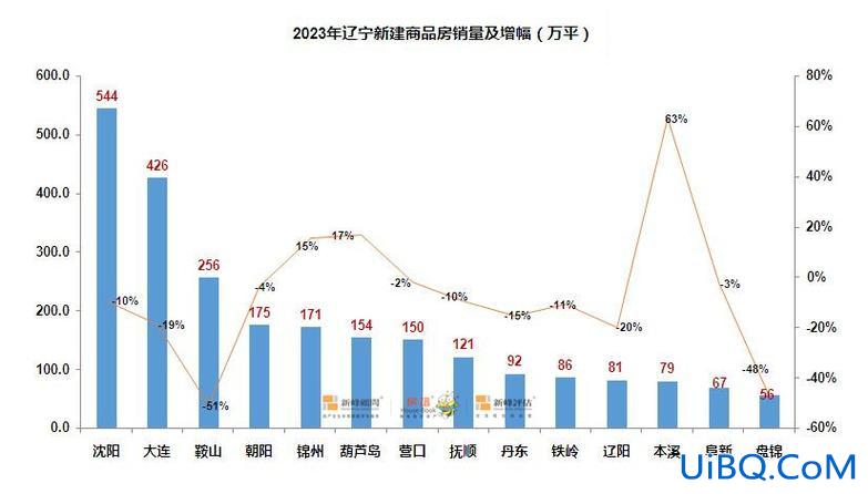 鞍山阜新哪个升学率好高 鞍山和阜新有什么区别？