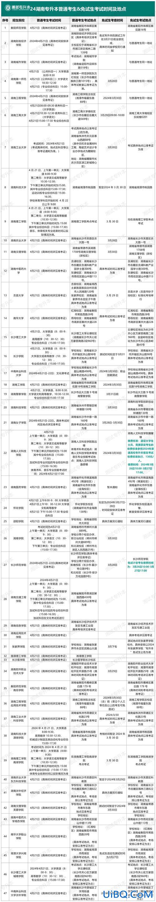 专升本入学后，专升本后在本科院校的时间？