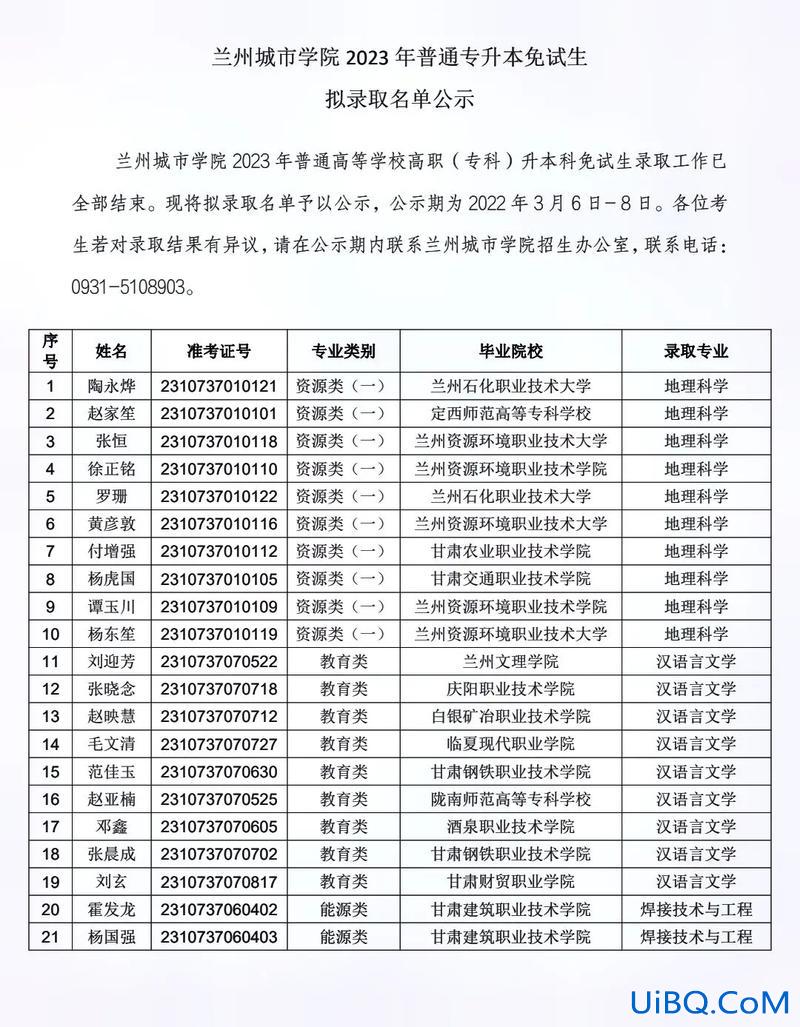 专升本招生中，甘肃专升本2023报名具体人数？