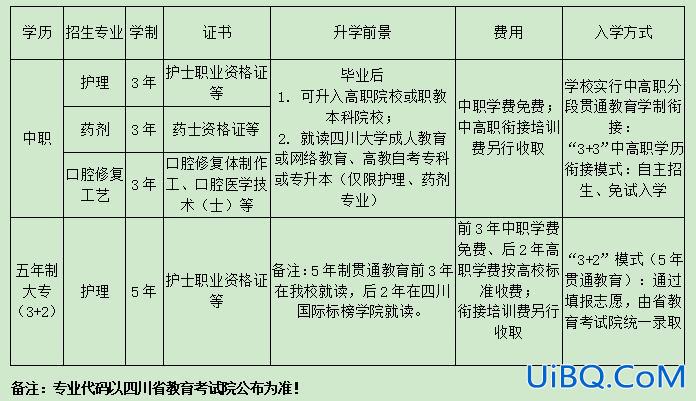 职业中专对口升学卫校要求(卫校中专升大专对口哪些学校)？