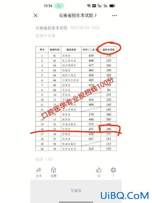 成都有哪些职高升学班 四川职高升学班可以考哪些大学？