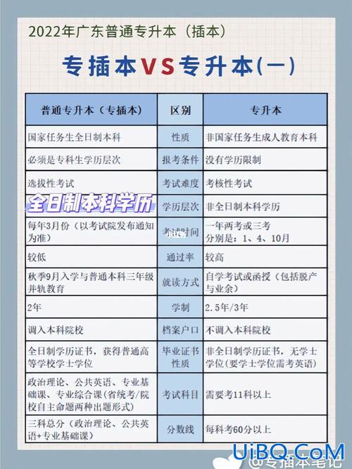 专升本学历报考，如何知道学校专升本的报考具体条件？