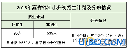 嘉祥升学考试 成华嘉祥小升初可以直升吗？